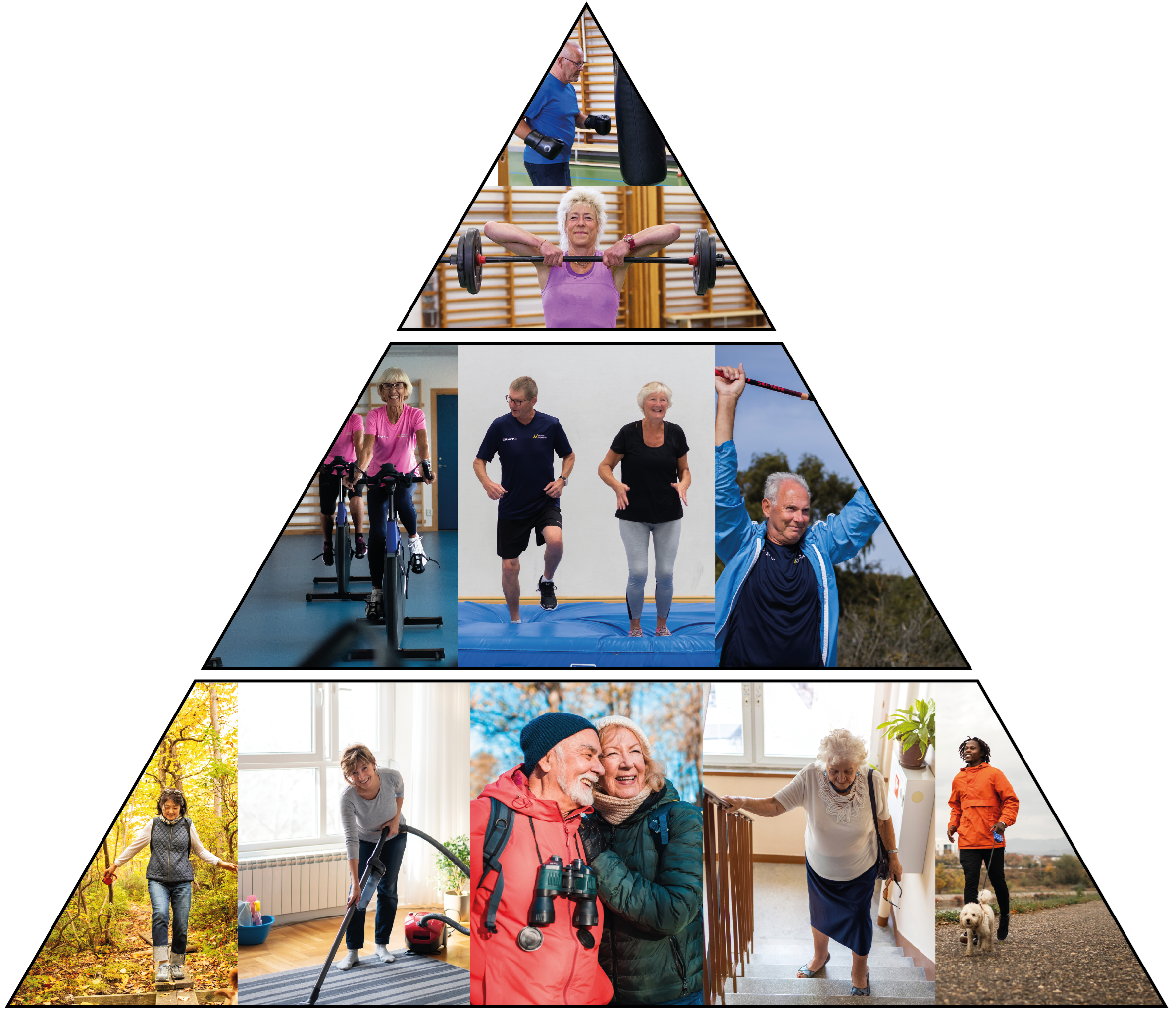 Motionspyramiden, collage i pyramidform med bilder på olika träningsformer för seniorer